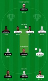 GUY vs WIS Dream11 Team Prediction